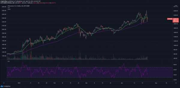 Latest Ethereum price and analysis (ETH to USD)
Latest Ethereum price and analysis (ETH to USD)