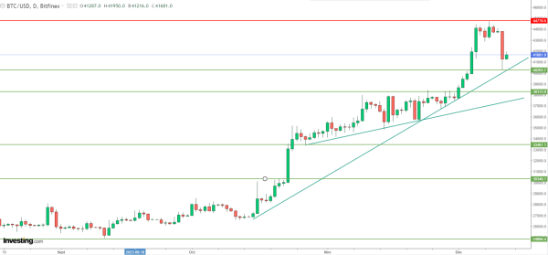 Le Bitcoin dérape avant l'IPC et la Fed, voici le seuil clé qui ne doit pas être cassé
